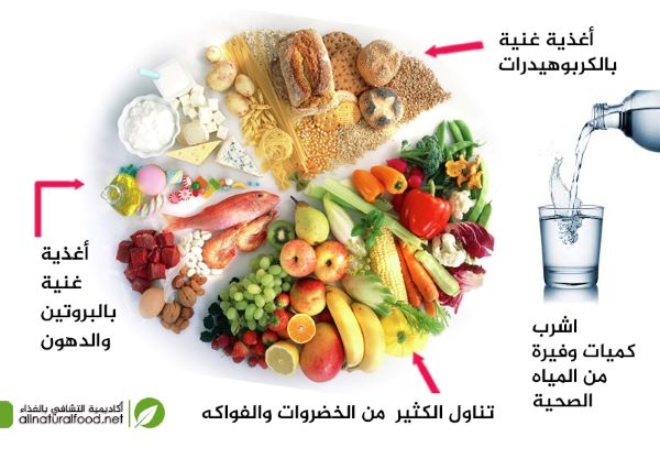 الغذاء المتوازن الصحي
