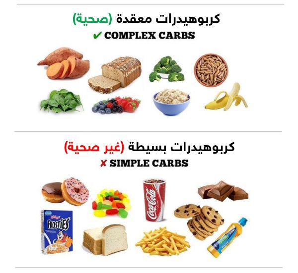 عمة الكربوهيدرات المعقدة الصحية بمقابل البسيطة غير الصحية-التشافي بالغذاء